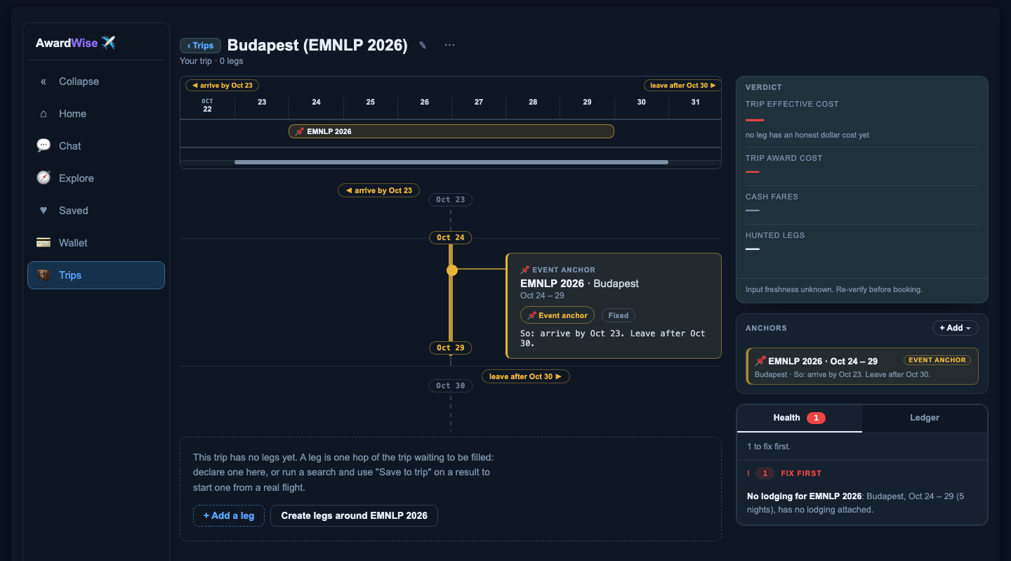 The real Budapest (EMNLP 2026) trip with an event anchor and no legs yet: the verdict rail with its tiles empty, the anchor card pinned on the timeline, and an empty state offering two buttons, plus Add a leg and Create legs around EMNLP 2026.