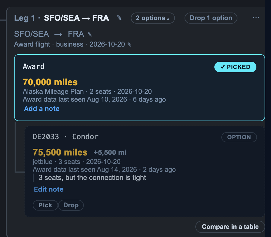 An expanded leg showing two pooled options: a picked 70,000 mile Alaska Mileage Plan award, and a second Condor flight at 75,500 miles carrying a note reading 3 seats, but the connection is tight, with Pick and Drop buttons.